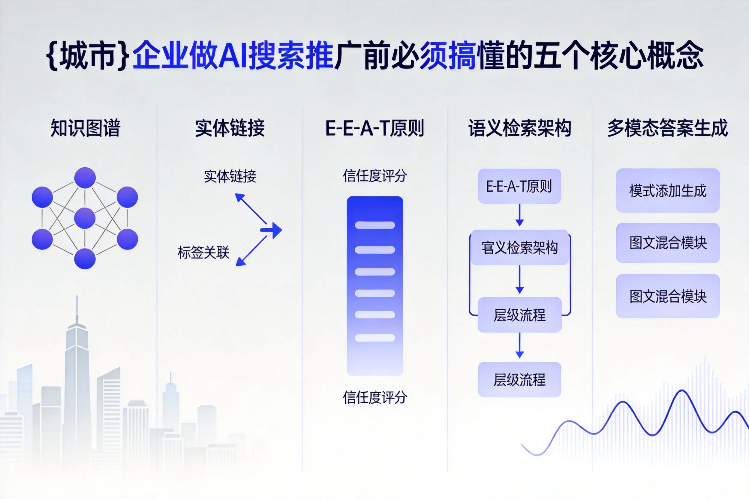 台州企业做AI搜索推广前必须搞懂的五个核心概念