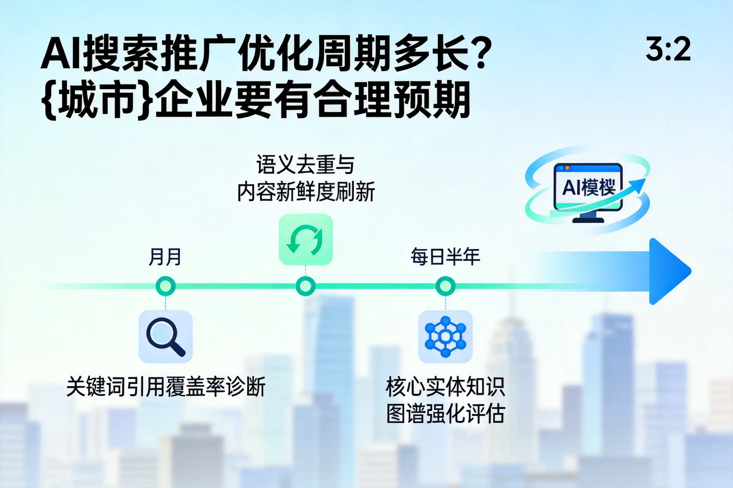 AI搜索推广优化周期多长?台州企业要有合理预期