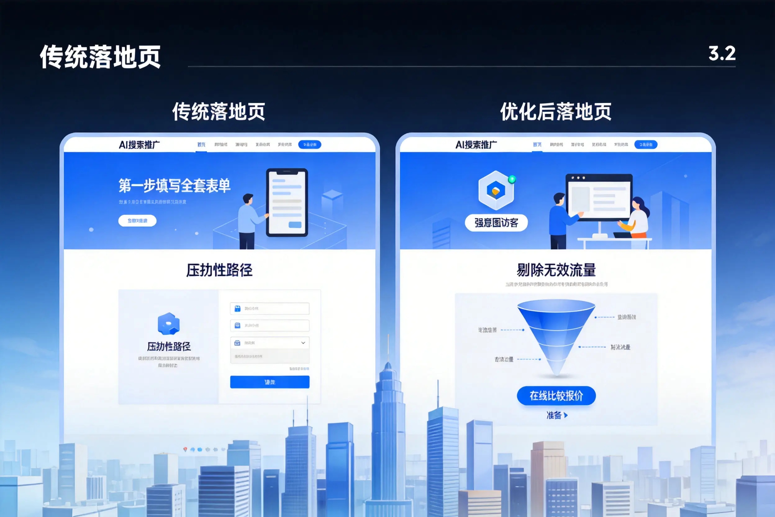 AI搜索推广落地页转化低?台州企业优化方法详解