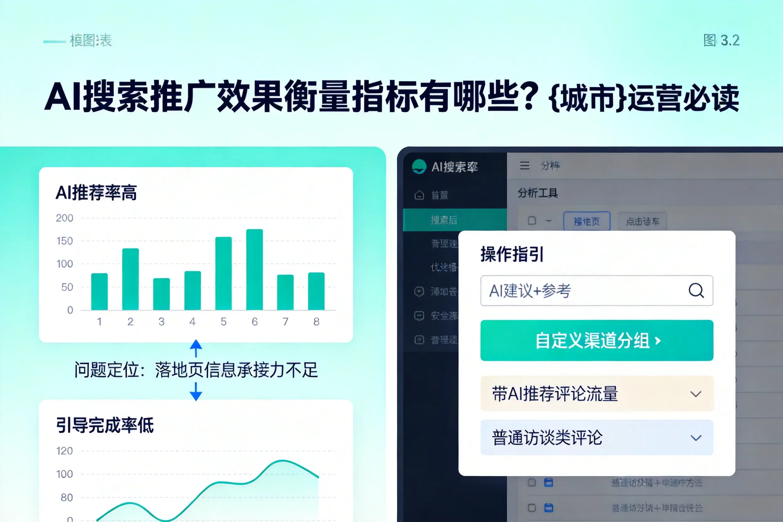 AI搜索推广效果衡量指标有哪些？台州运营必读