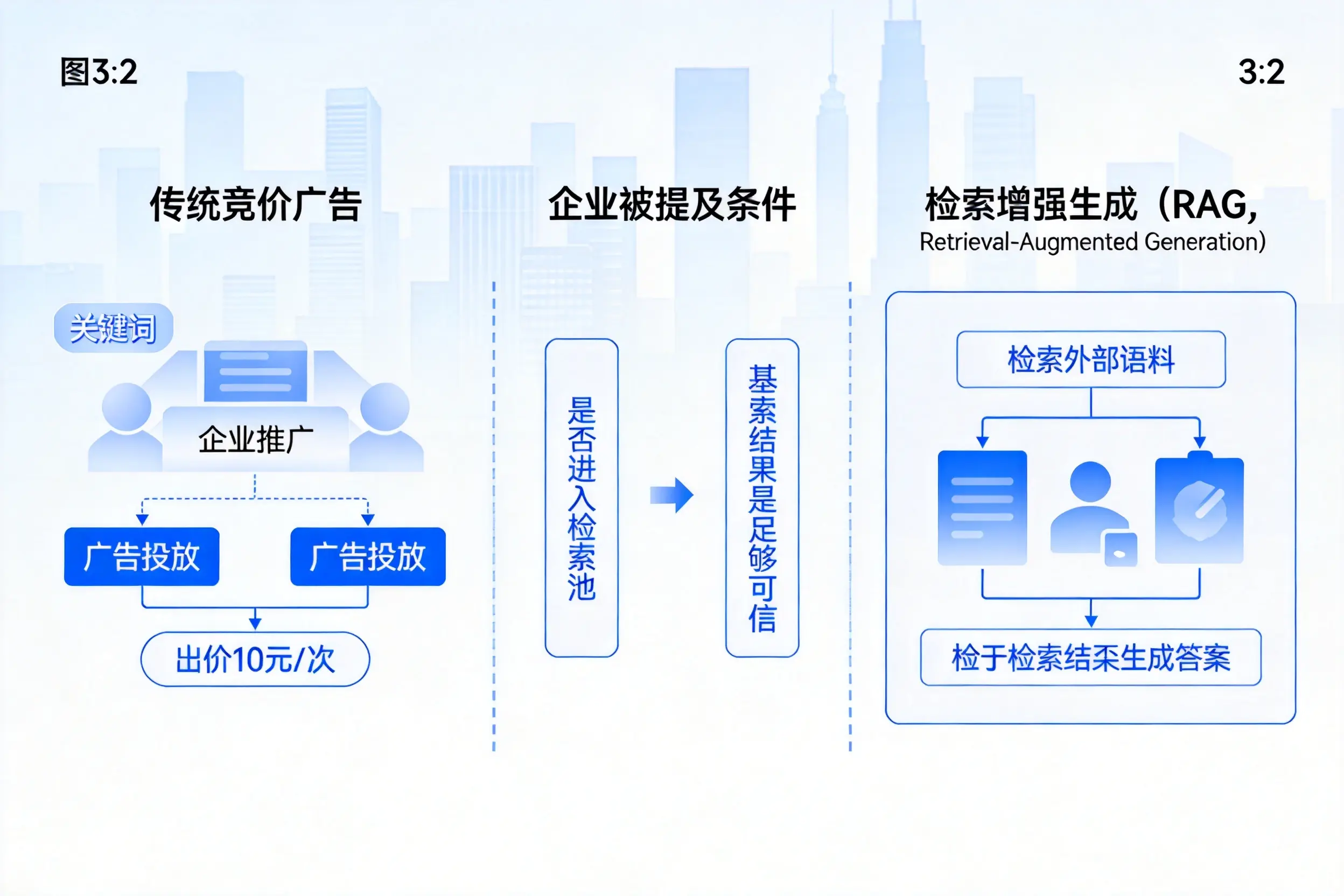 台州企业AI搜索推广能否替代传统竞价广告投放