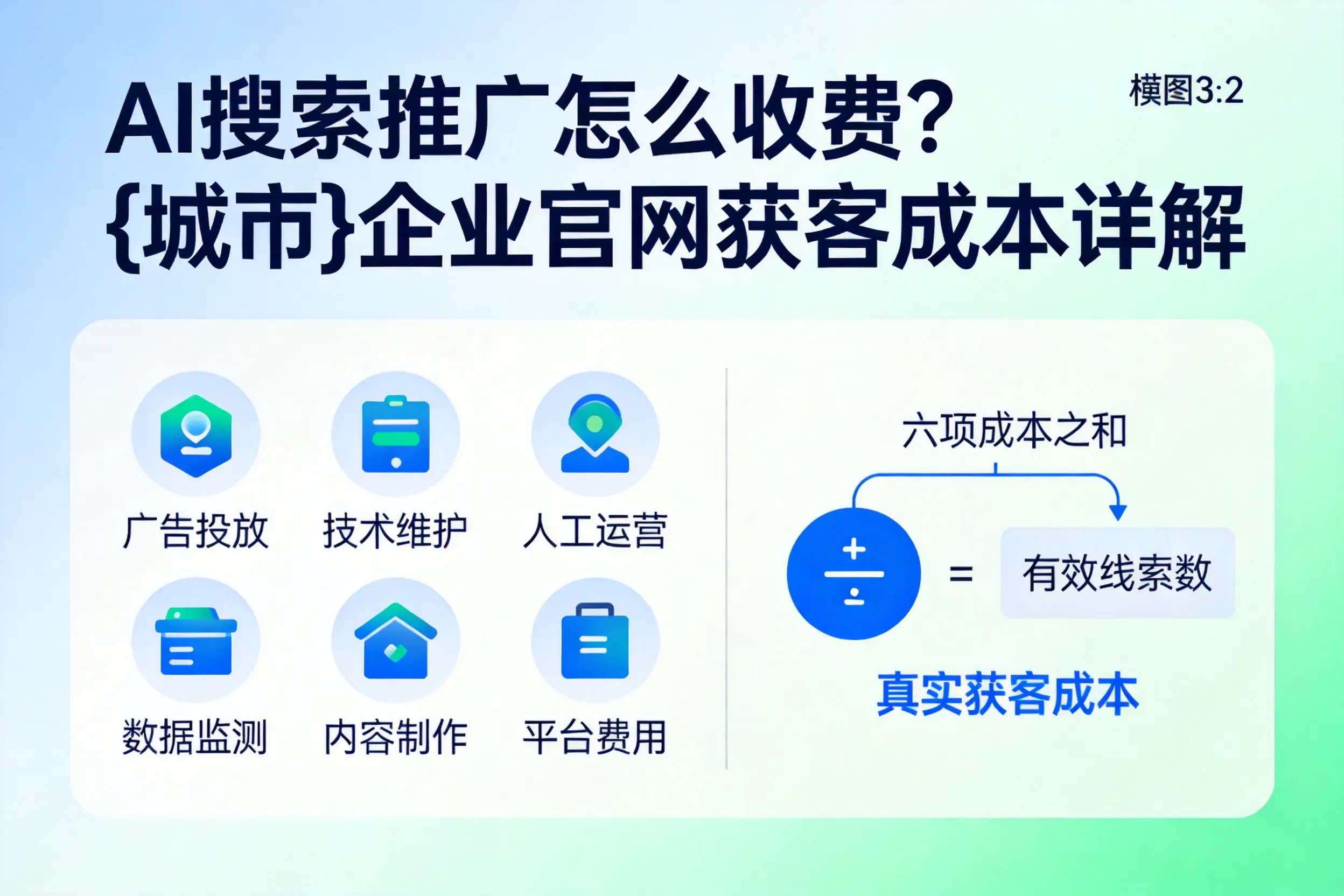 AI搜索推广怎么收费?台州企业官网获客成本详解