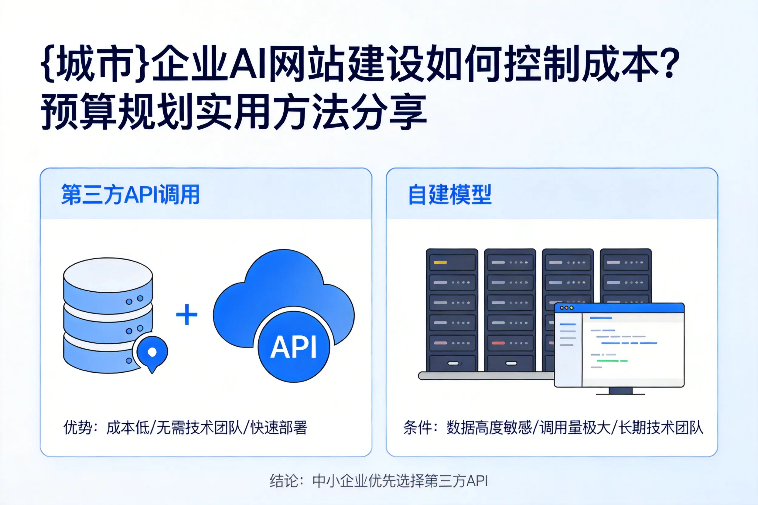 台州企业AI网站建设如何控制成本?预算规划实用方法分享