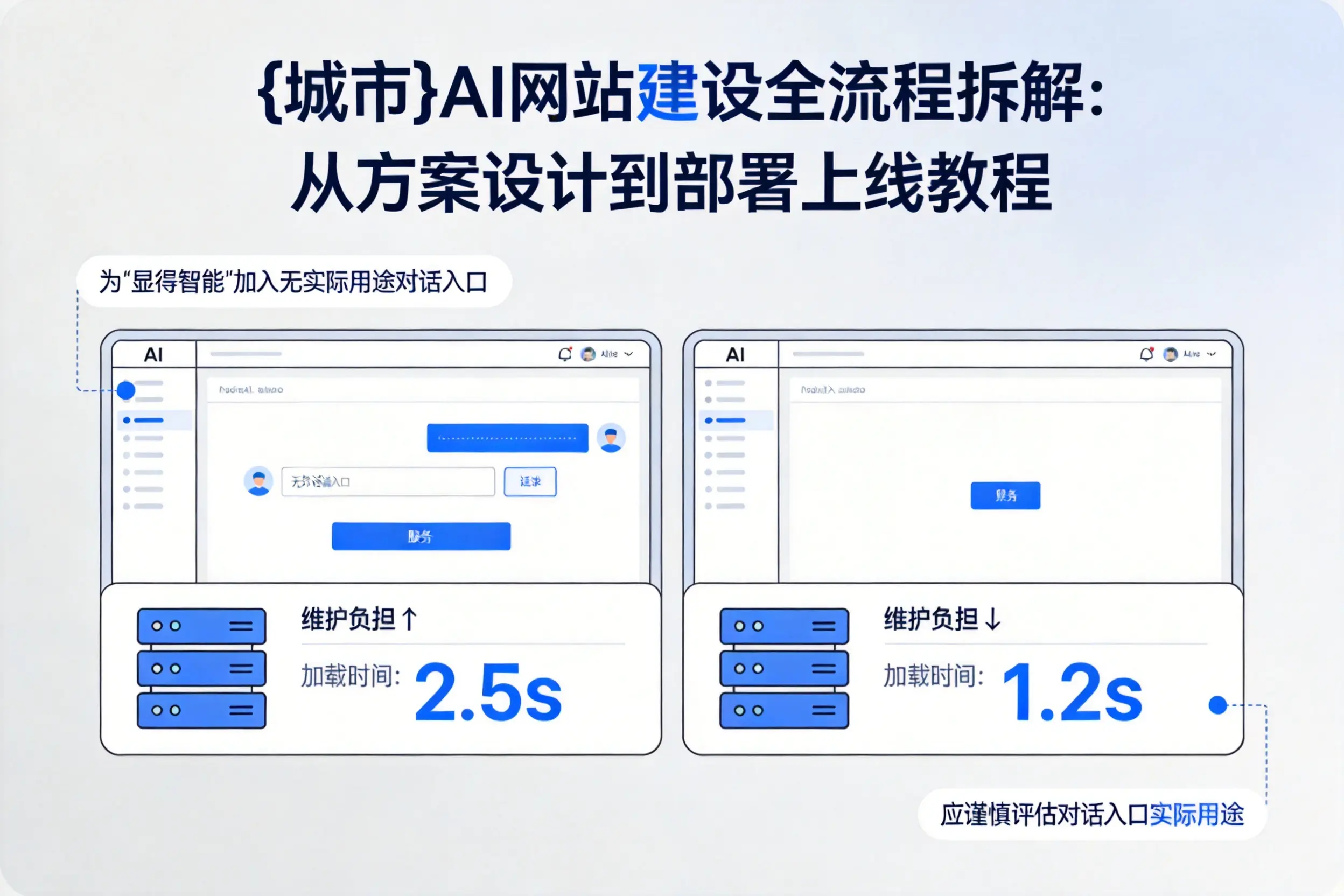 台州AI网站建设全流程拆解:从方案设计到部署上线教程