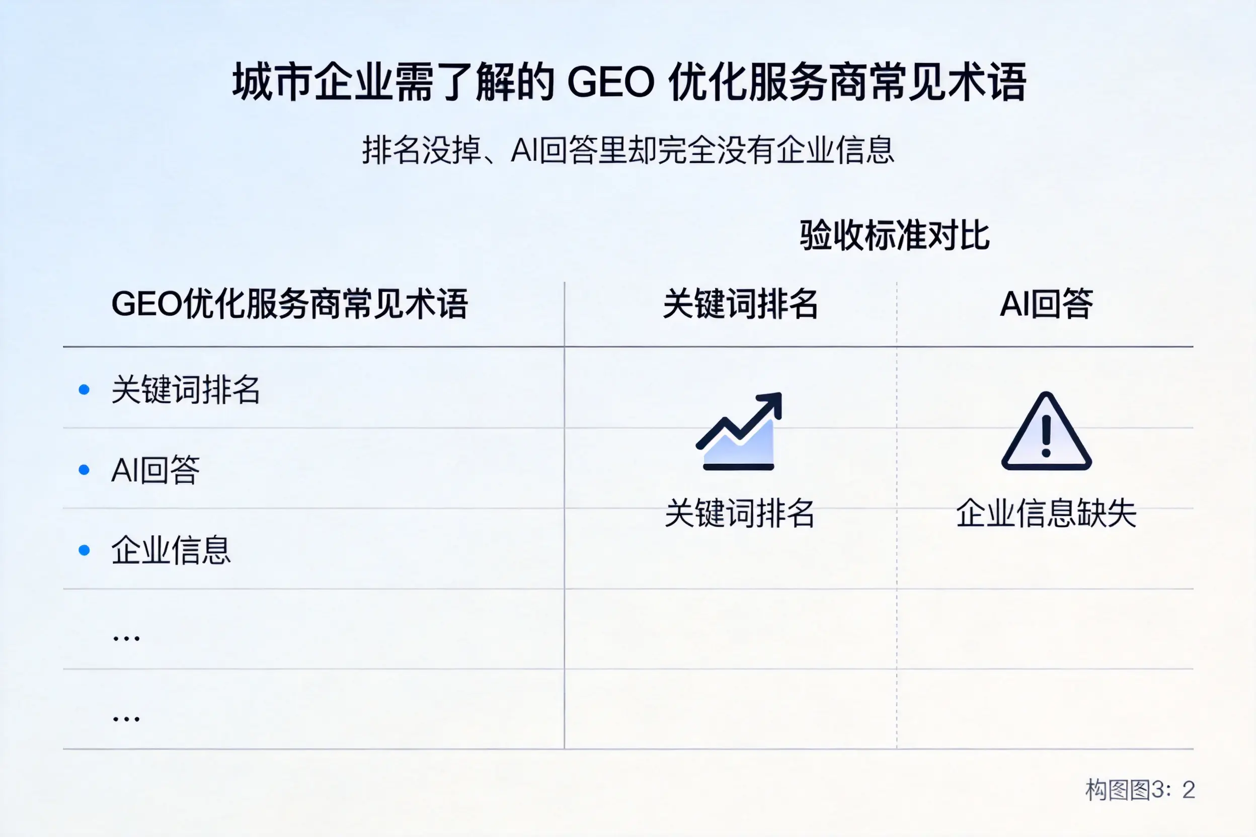台州企业需了解的GEO优化服务商常见术语