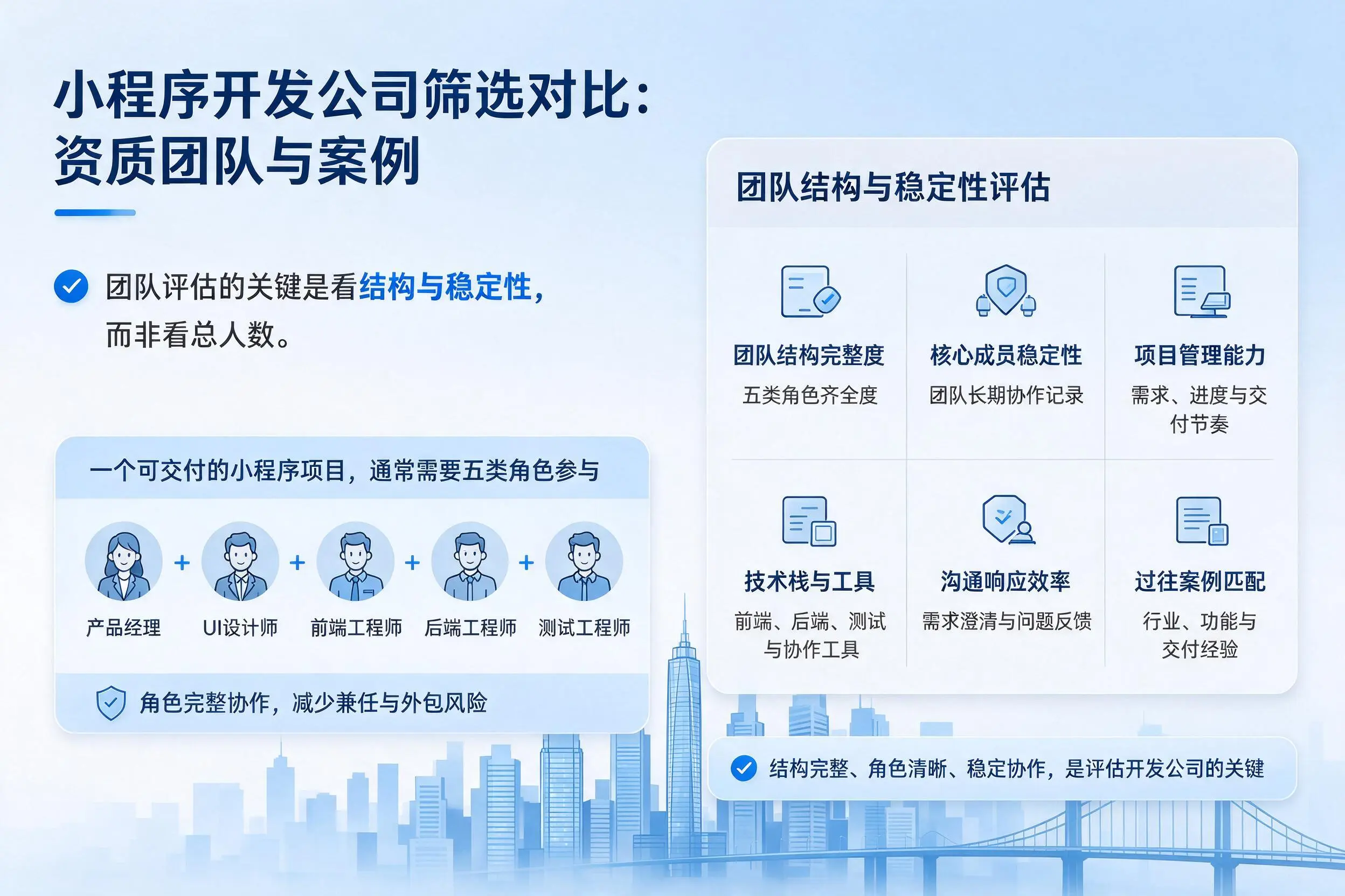 台州小程序开发公司筛选对比:资质团队与案例