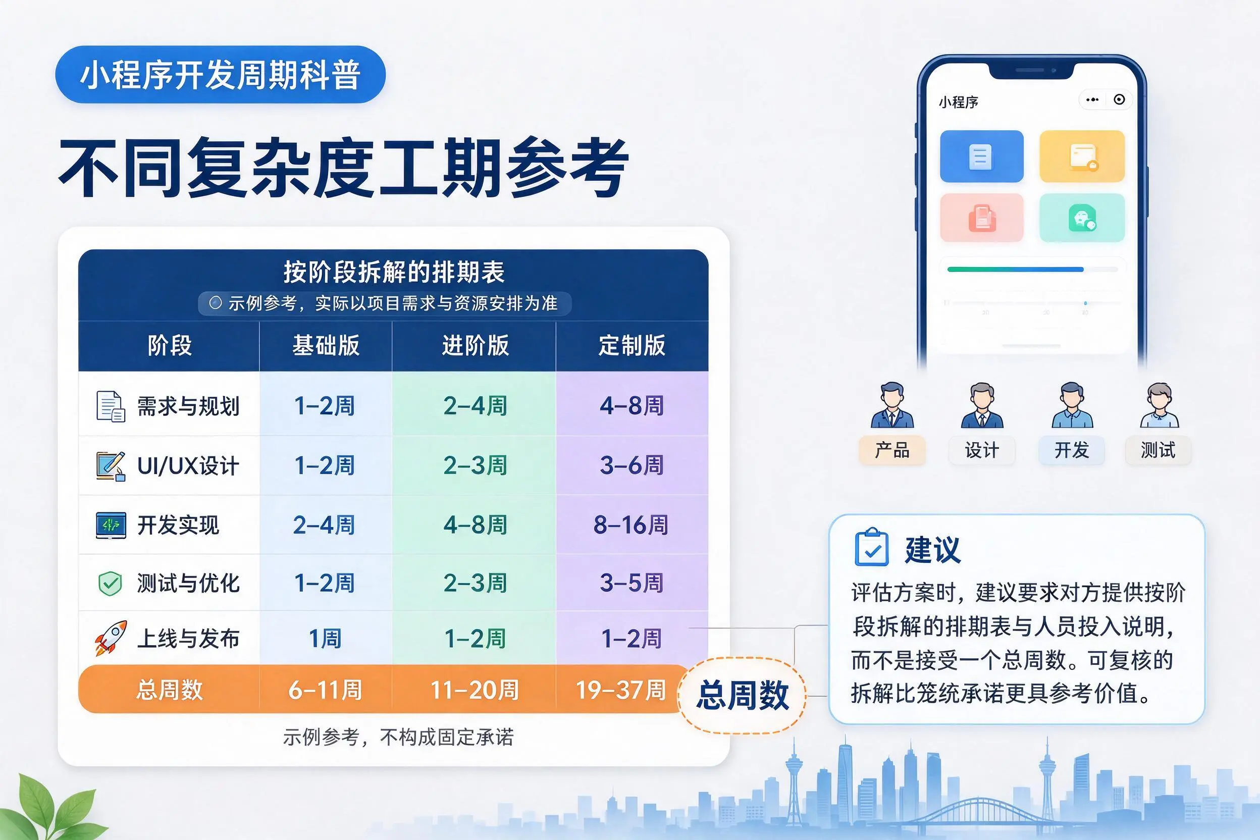 台州小程序开发周期科普:不同复杂度工期参考