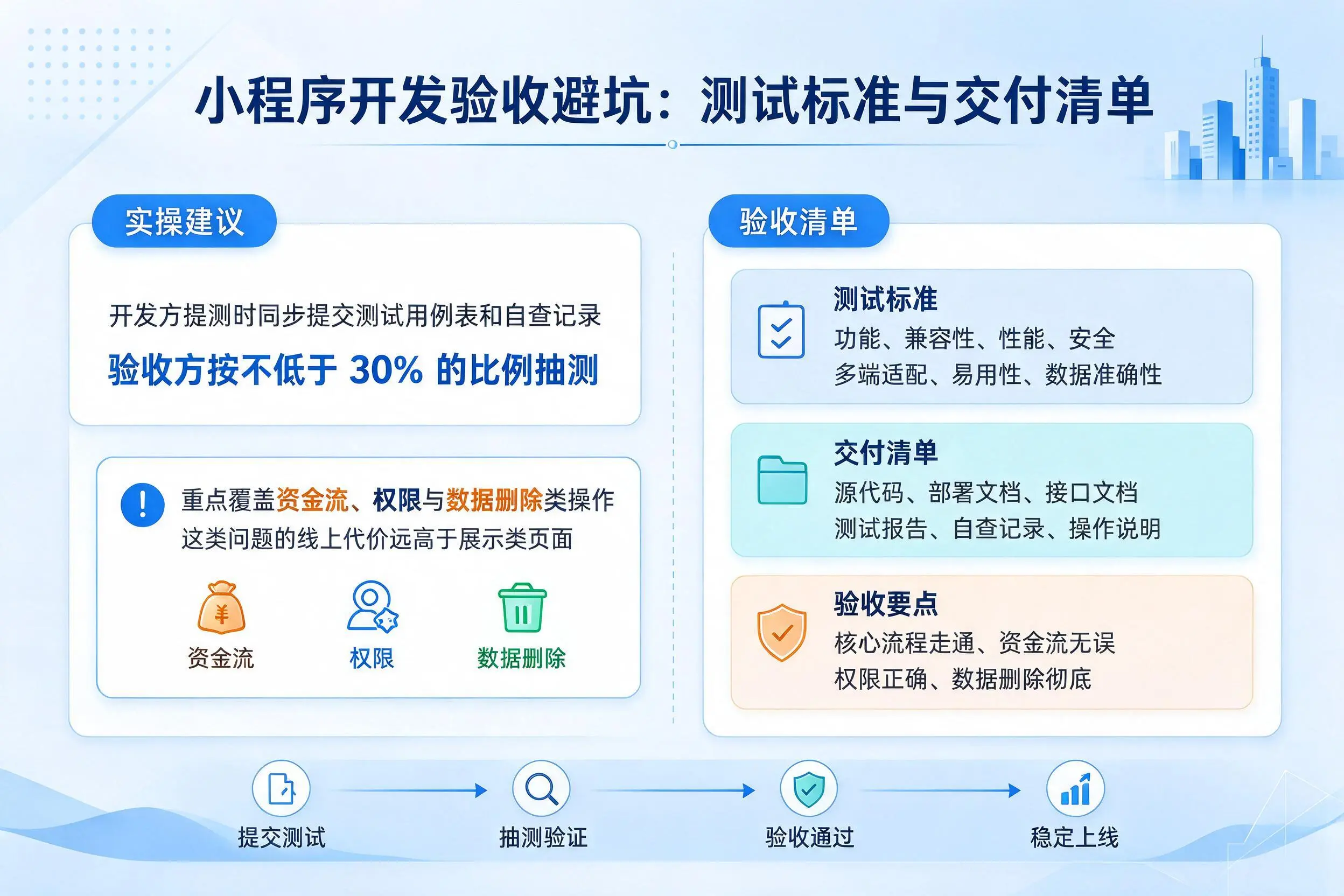 台州小程序开发验收避坑：测试标准与交付清单