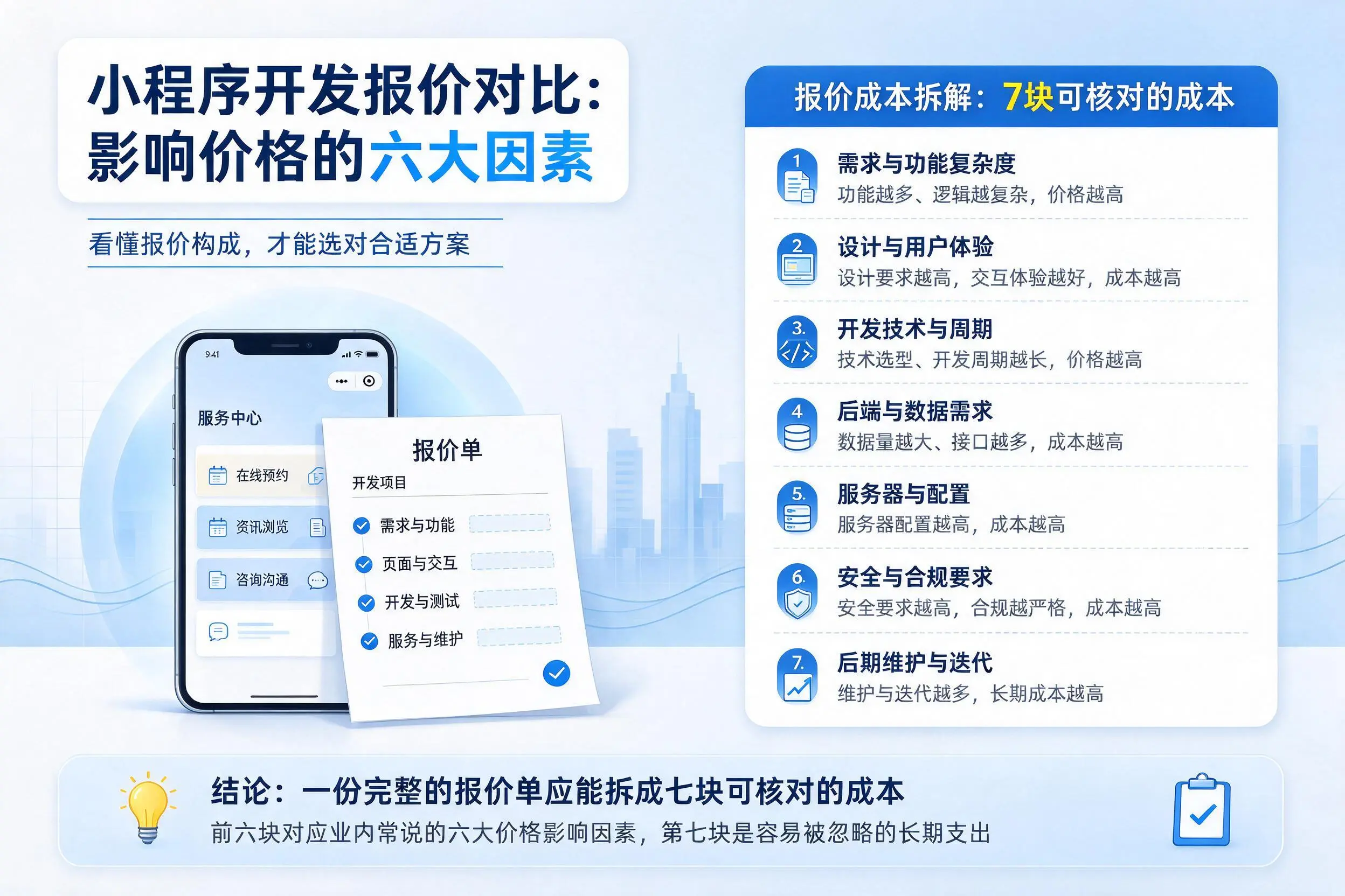 台州小程序开发报价对比:影响价格的六大因素