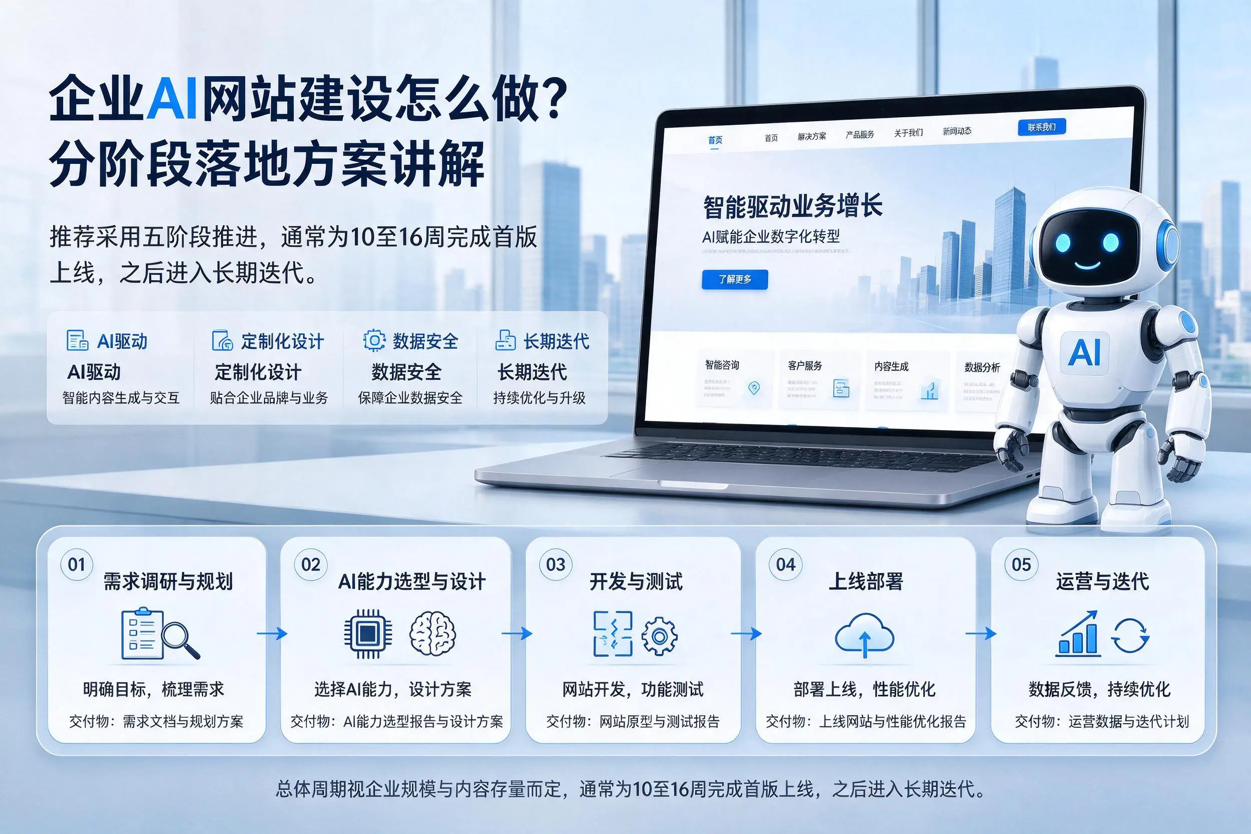台州企业AI网站建设怎么做?分阶段落地方案讲解
