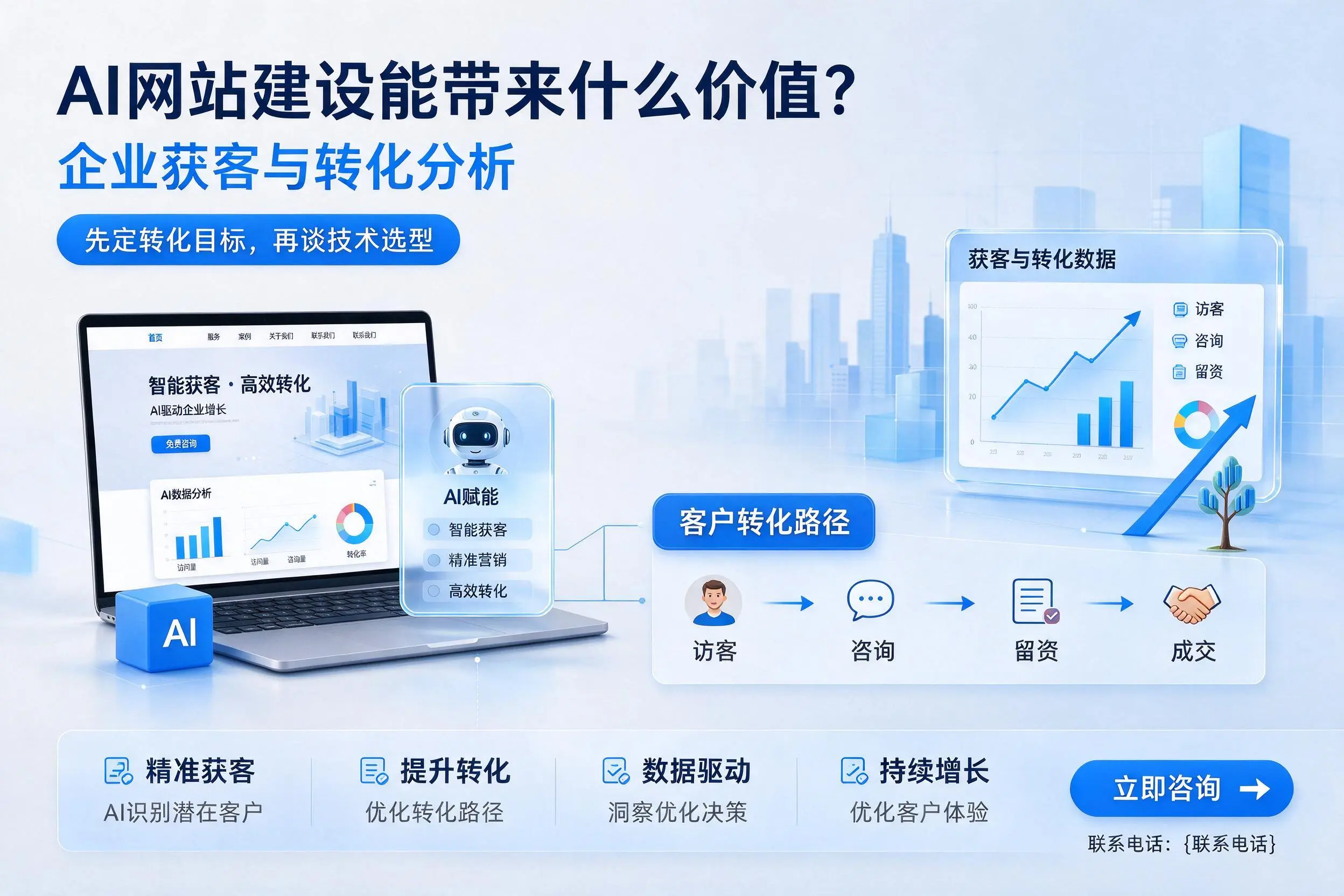 AI网站建设能带来什么价值?台州企业获客与转化分析