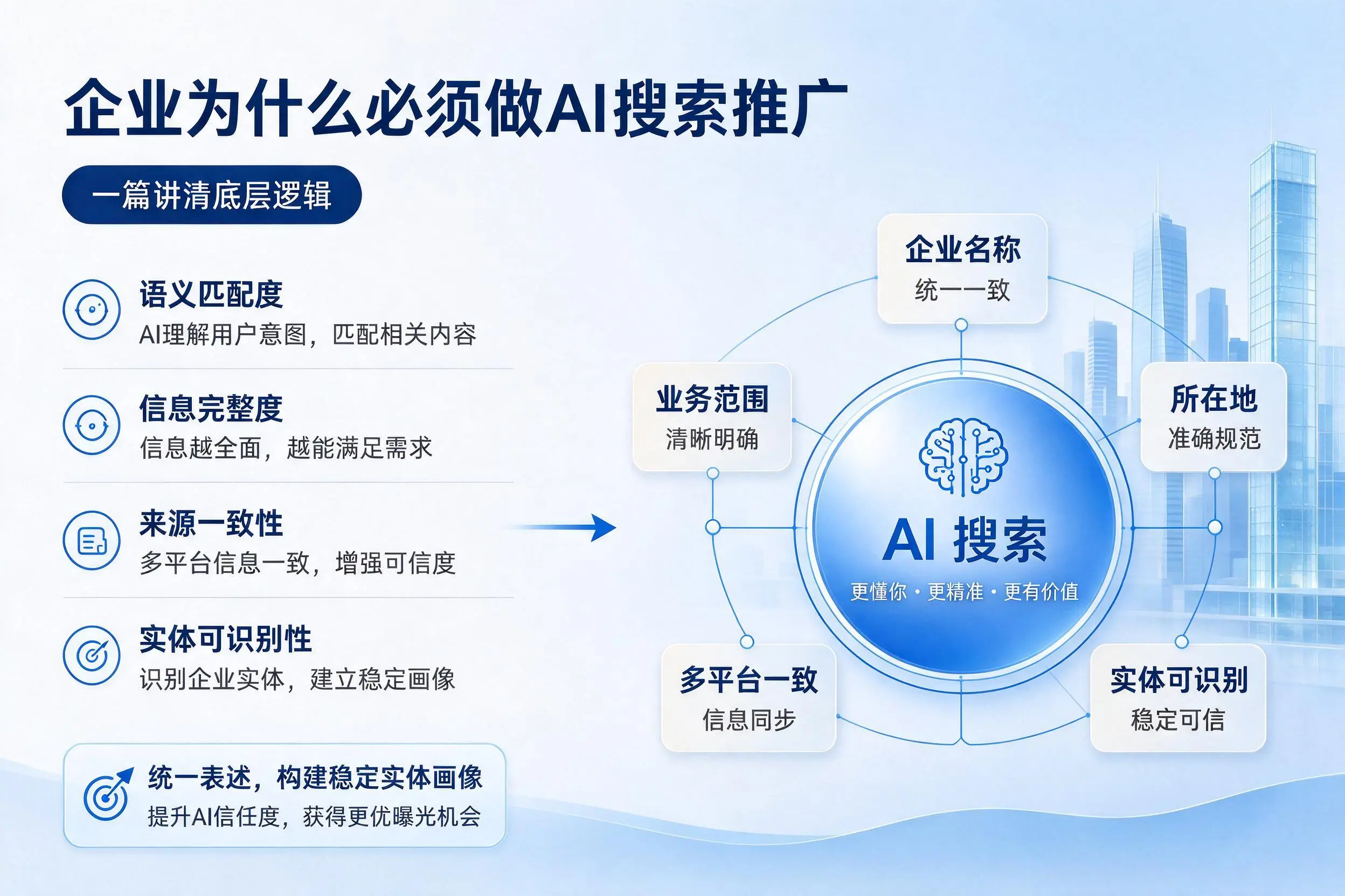 台州企业为什么必须做AI搜索推广，一篇讲清底层逻辑